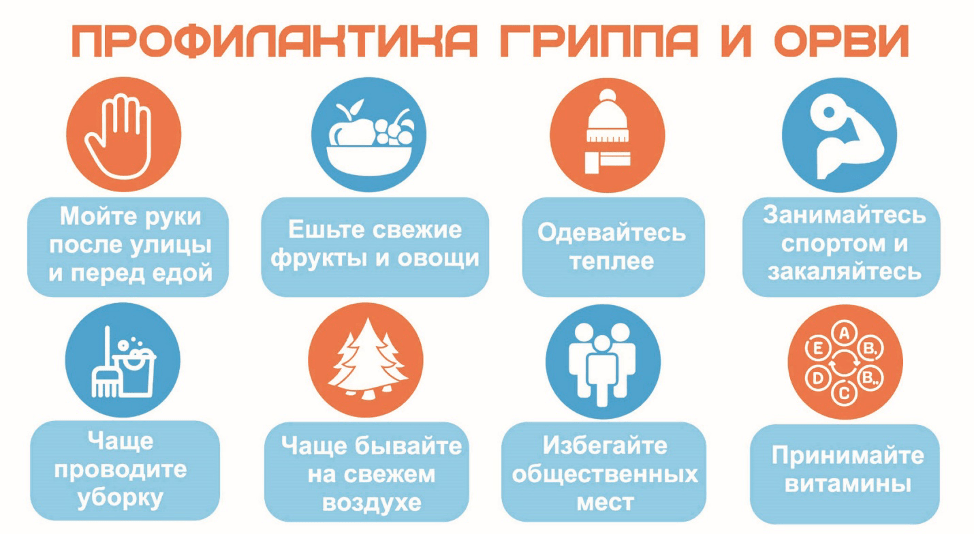 профилактика гриппа и ОРВИ